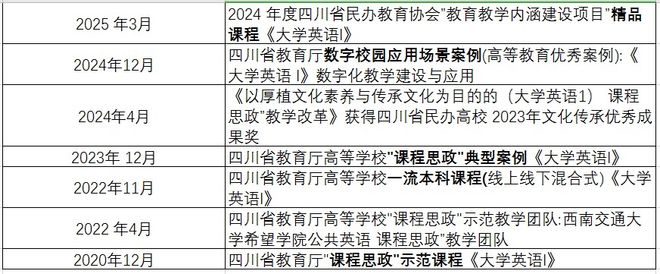 构建“11155”体系推动思专融合！交大希望学院全景展示“十四五”课程建设路径(图6)