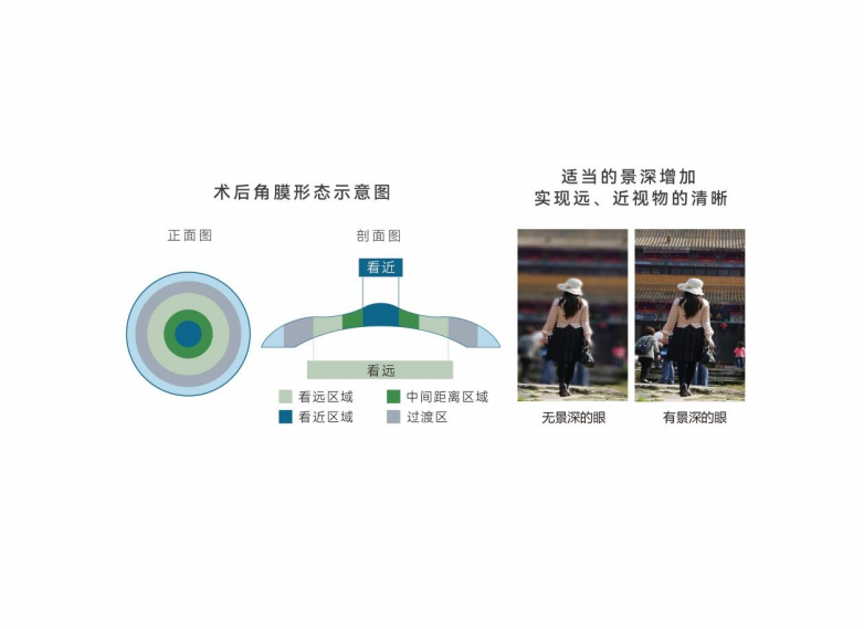 杭州飞秒秒眼科医院苏才培院长受邀担任2025国家级继续医学教育学习班授课专家(图4)