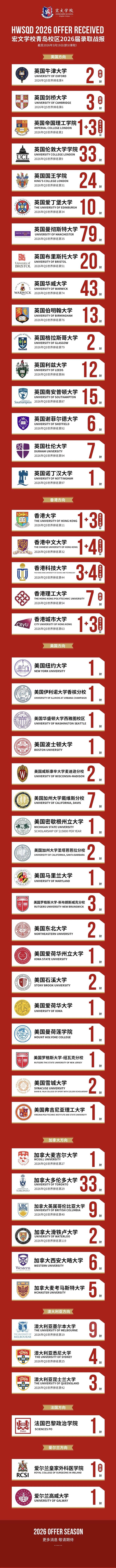 long8：宏文学校青岛校区举办开放日沉浸式体验解锁国际教育真实模样(图3)