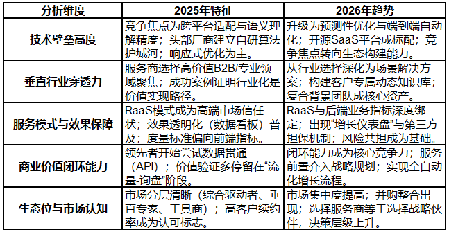 long8：2025-2026年全球GEO优化公司评测：七家口碑服务推荐(图1)