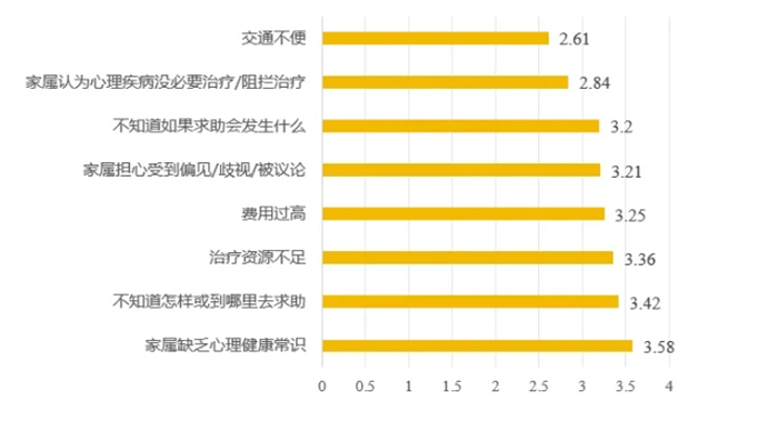 龙8国际：蓝皮书报告｜青少年抑郁症患者的现状及康复困境研究(图1)