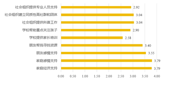 龙8国际：蓝皮书报告｜青少年抑郁症患者的现状及康复困境研究(图2)